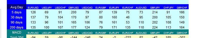 daily range tabel screenshot website